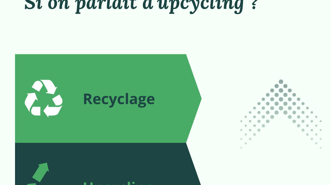 Au fait, c'est quoi l'upcycling ? - My Little Coupon