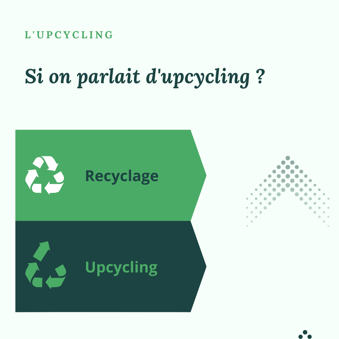 Au fait, c'est quoi l'upcycling ? - My Little Coupon